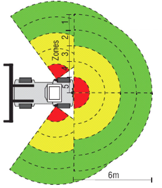 LSM SafetyViewDetect® Camera / Proximity Detection- LSM RadarSense® CSA Technology