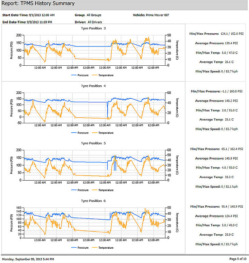 TPMS History Summary Report image 2.jpg