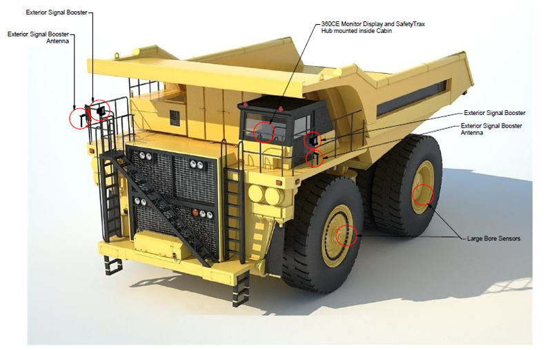 CE360 TPMSystem layout on Dump Trucks