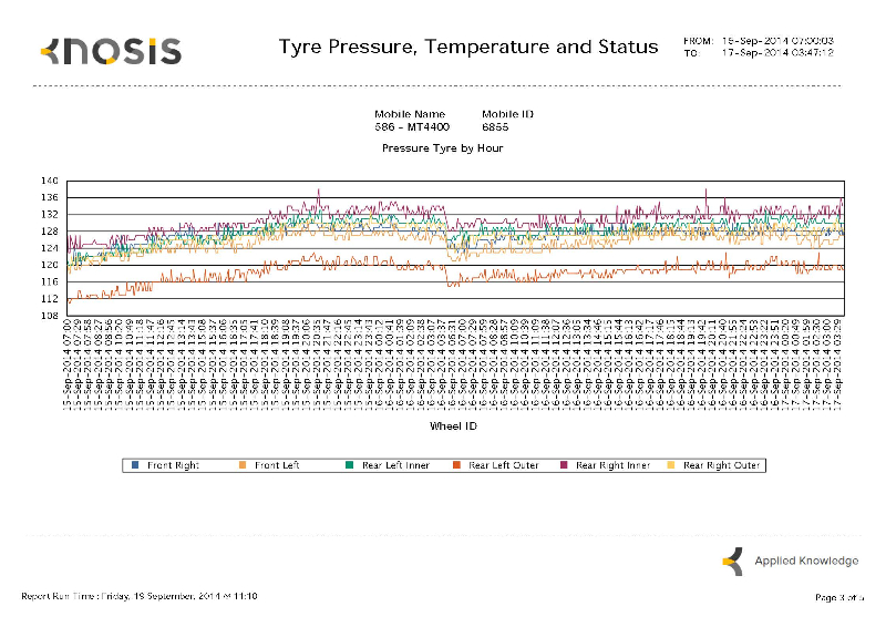 Example Blackbox Reporting