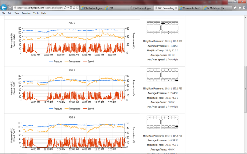 Screen Shot of SAFETRACS Web based On- line Reporting and Analysis Program