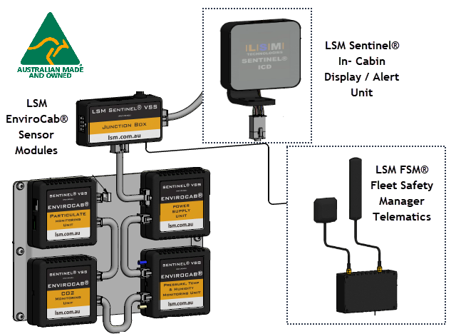 LSM EnviroCab® Quality Air Environmental Monitoring System