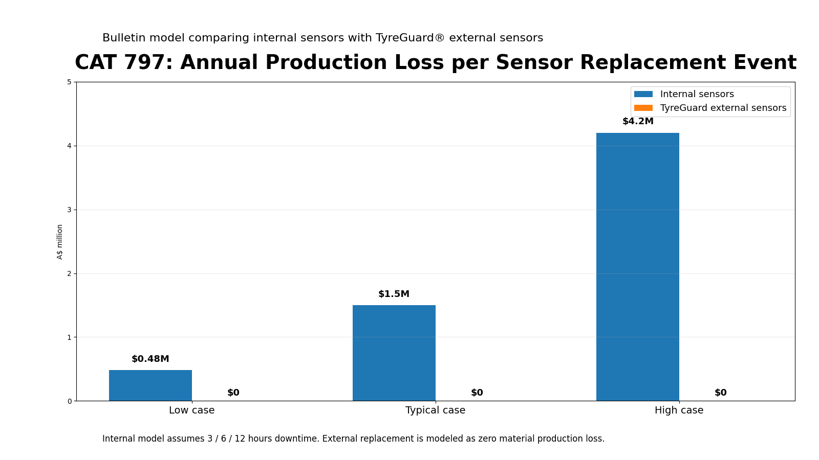 External-vs-internal-sensors 003.png