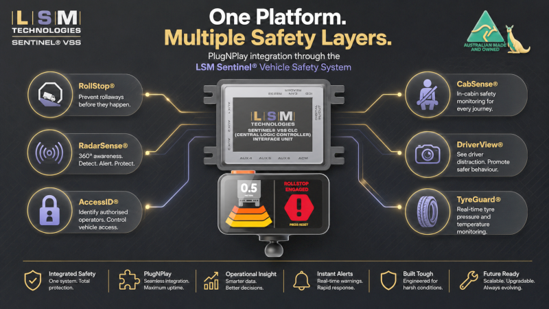 LSM Sentinel® VSS Secures International Patent Grants