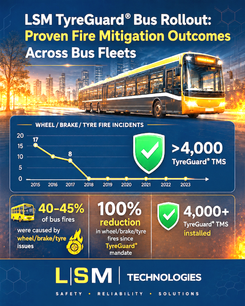 Since LSM TyreGuard® rollout 2017 delivers strong fire mitigation outcomes across TfNSW bus fleet